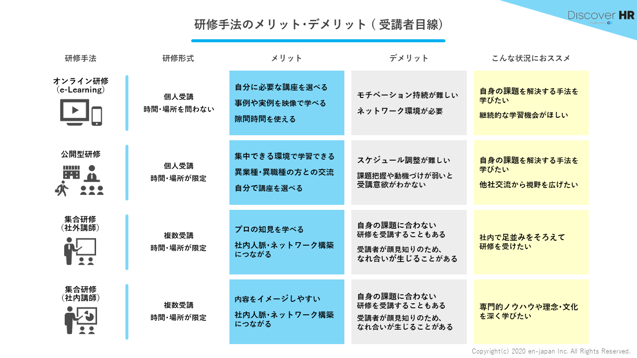 リストを作成するメリット