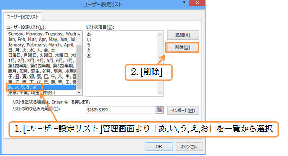 リストへのユーザーの追加と削除方法