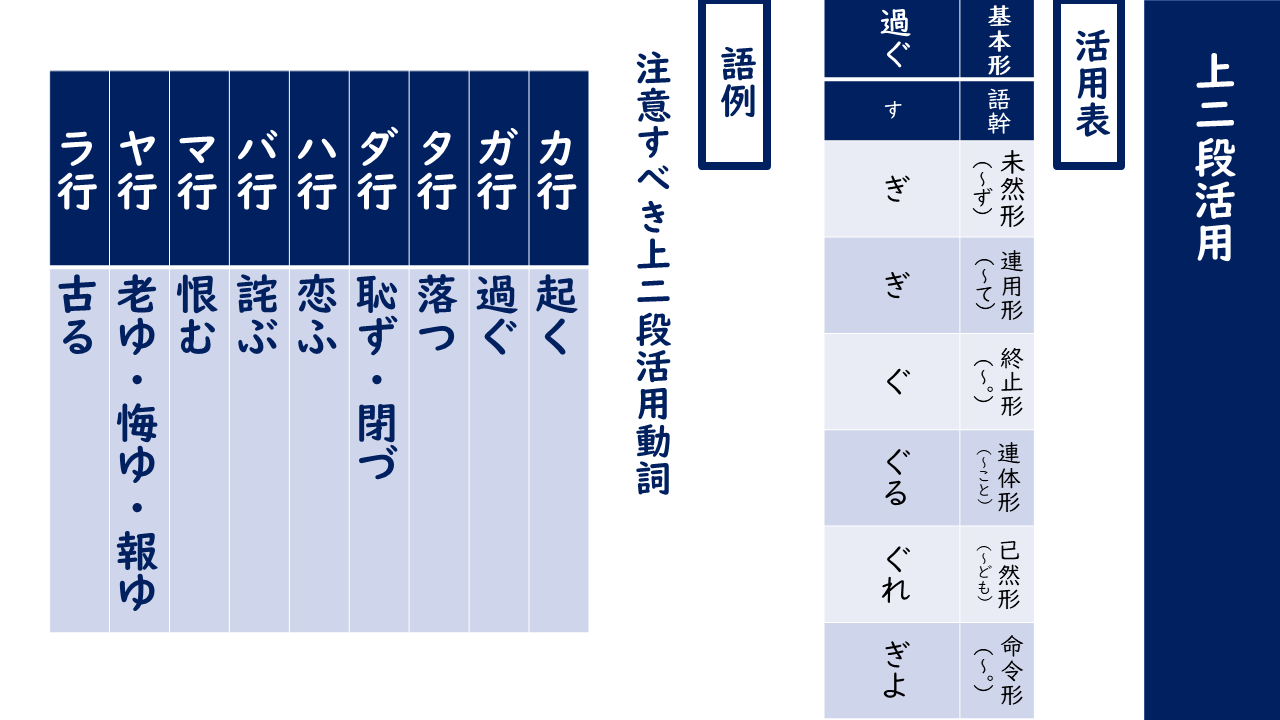 リストの活用例