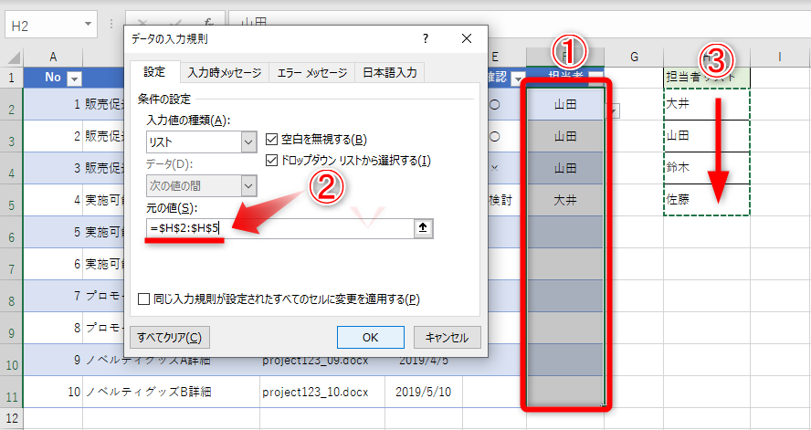 リストに追加される際の注意点