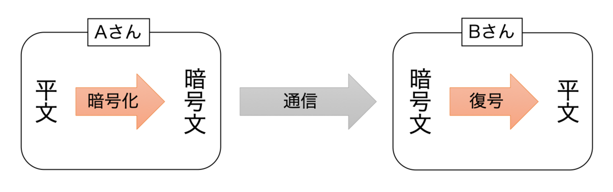 既読スルーの倫理的な側面