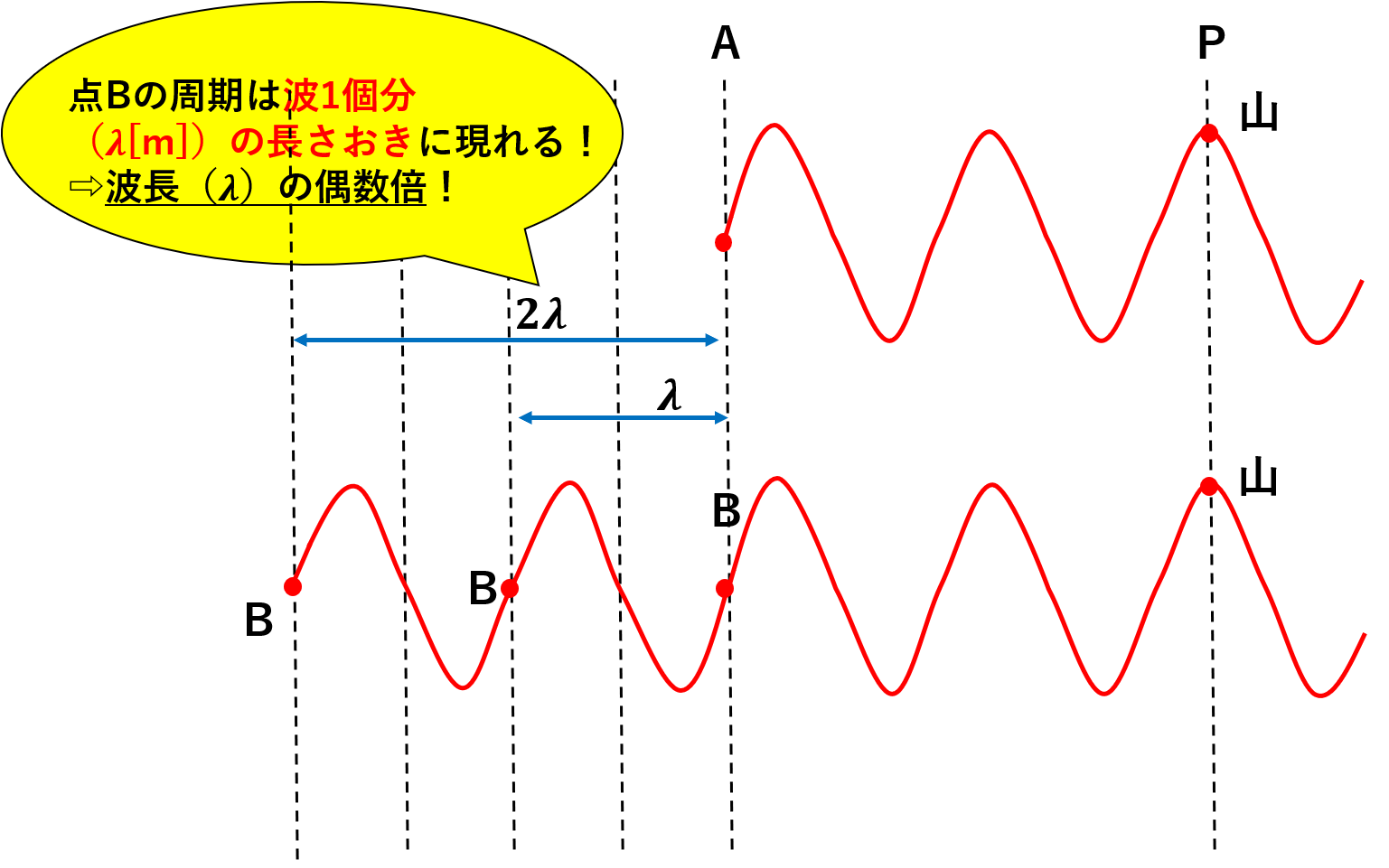 電波干渉の軽減策
