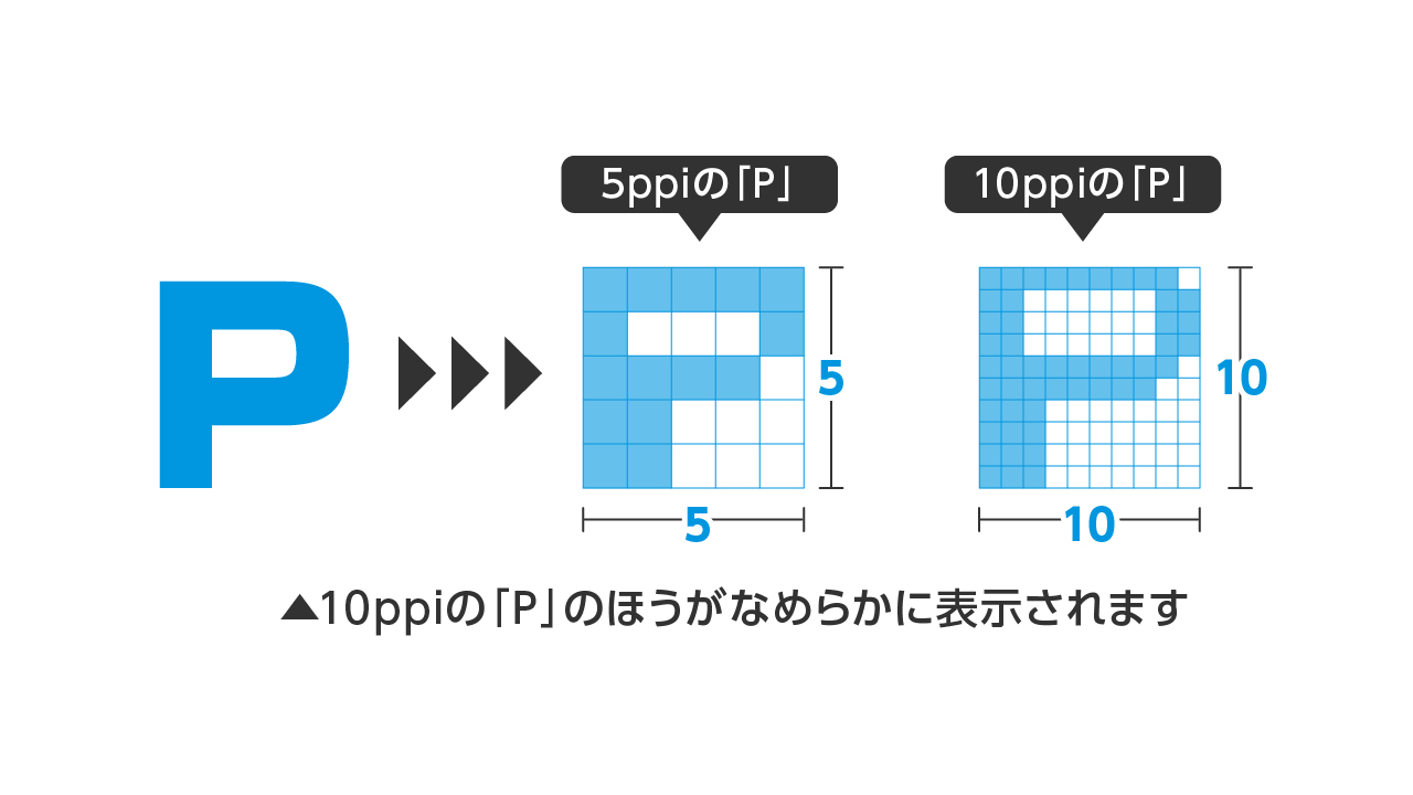 解像度とデータ量の関係