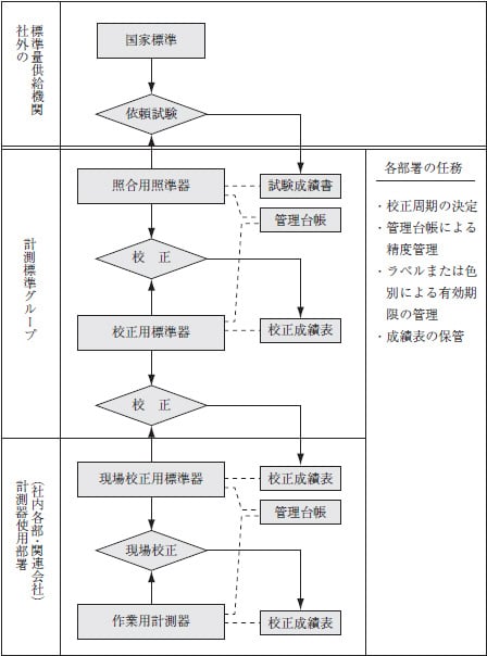 キャリブレーションツールによる正確な調整