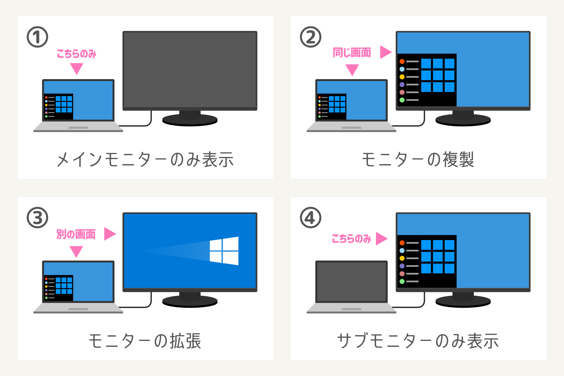 外部モニター接続時のディスプレイ調整