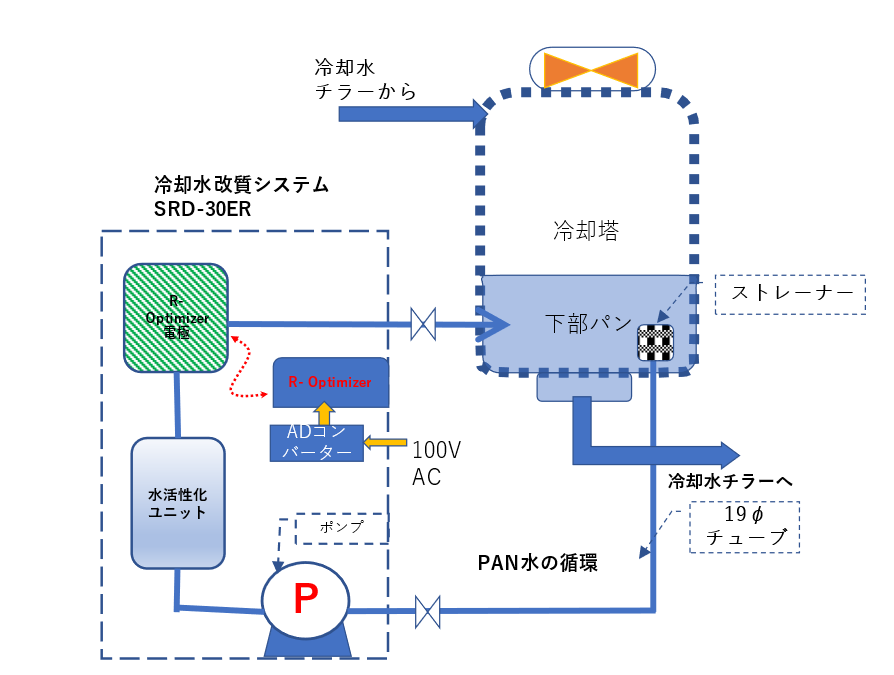 冷却システムの改善