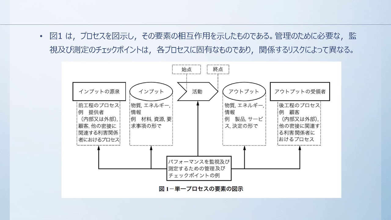 バックグラウンドプロセスの監視と停止