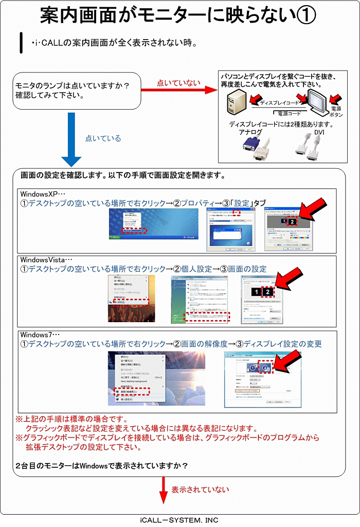 トラブルシューティング