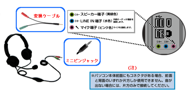 外部マイクの使用