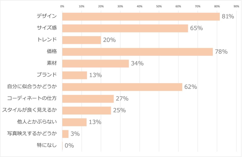 投資プラットフォームで初心者でも簡単投資 1 投資プラットフォームを選ぶ際のポイント