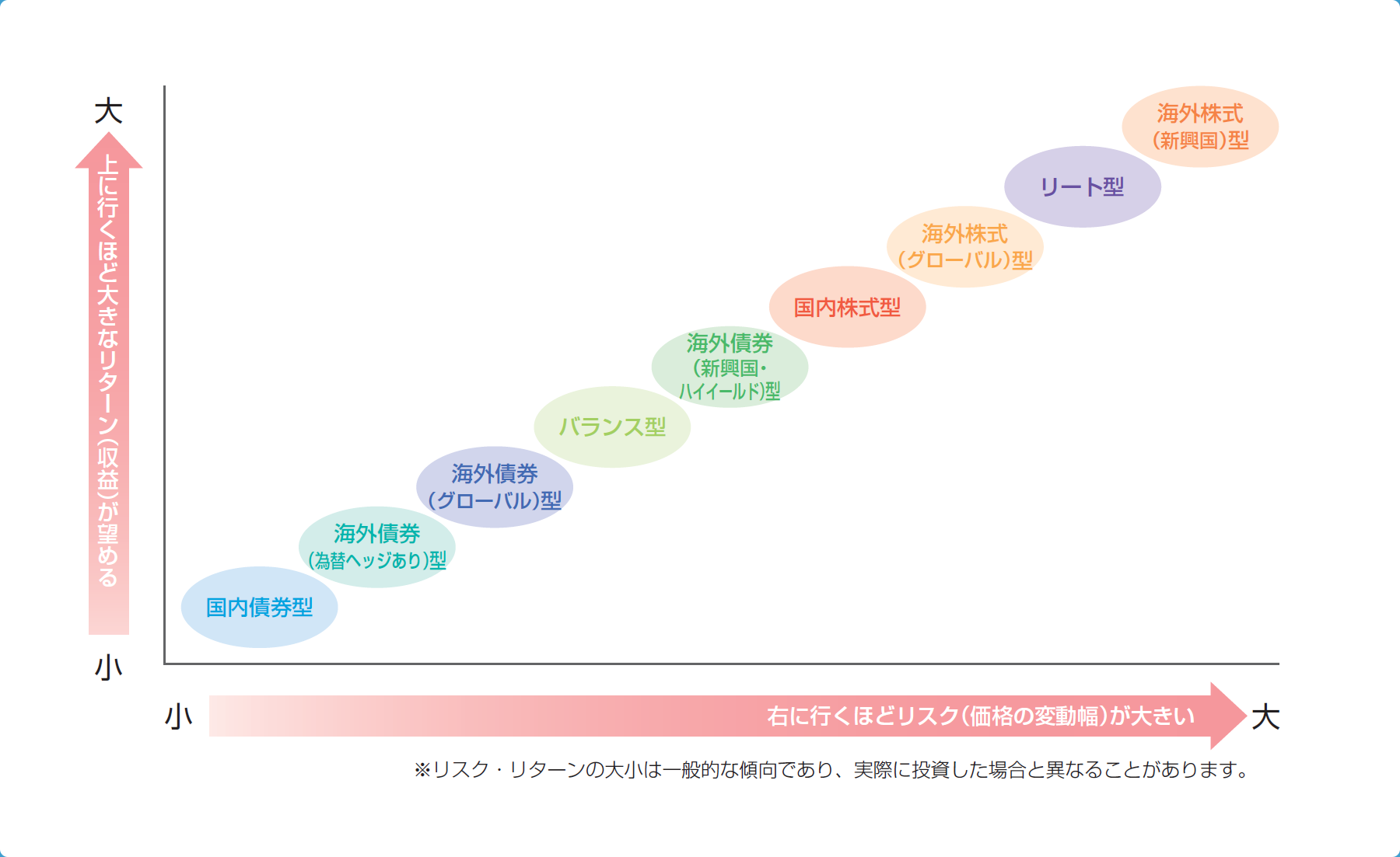 投資プラットフォームで初心者でも簡単投資 10 高リスクな投資に手を出さない