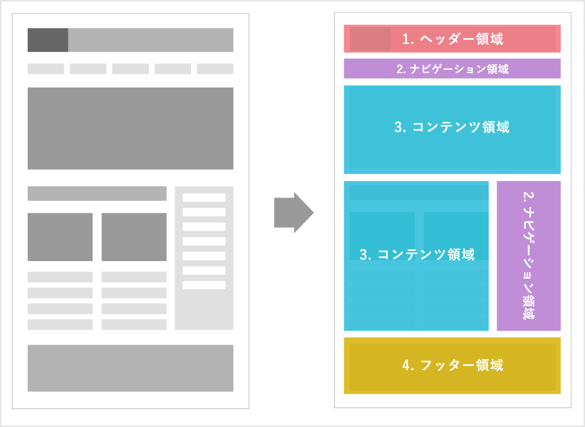 安全なウェブサイトを選ぶコツ