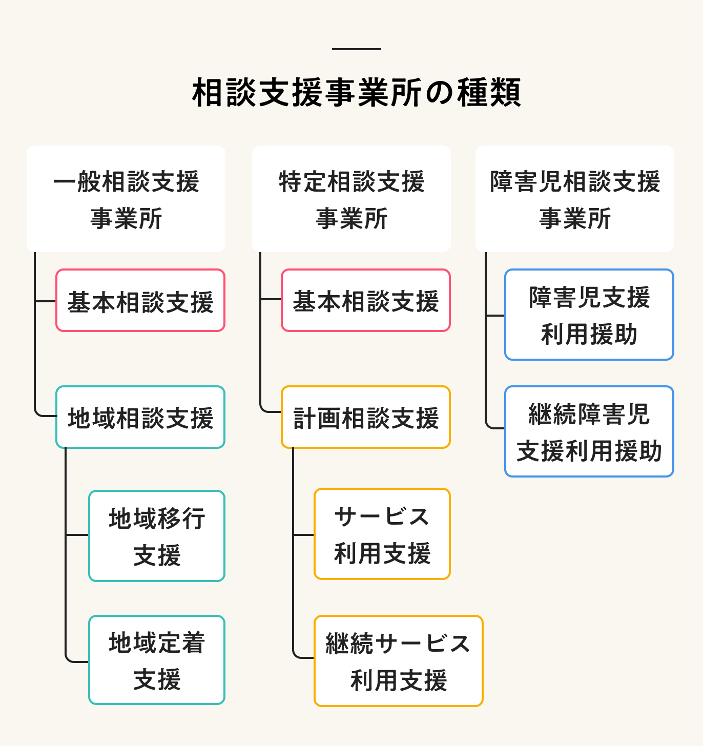 専門機関への相談
