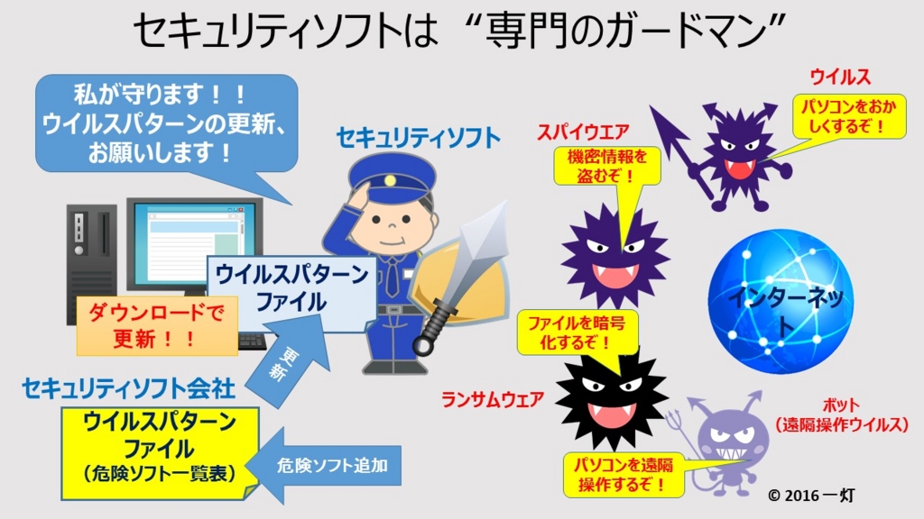 セキュリティソフトの活用