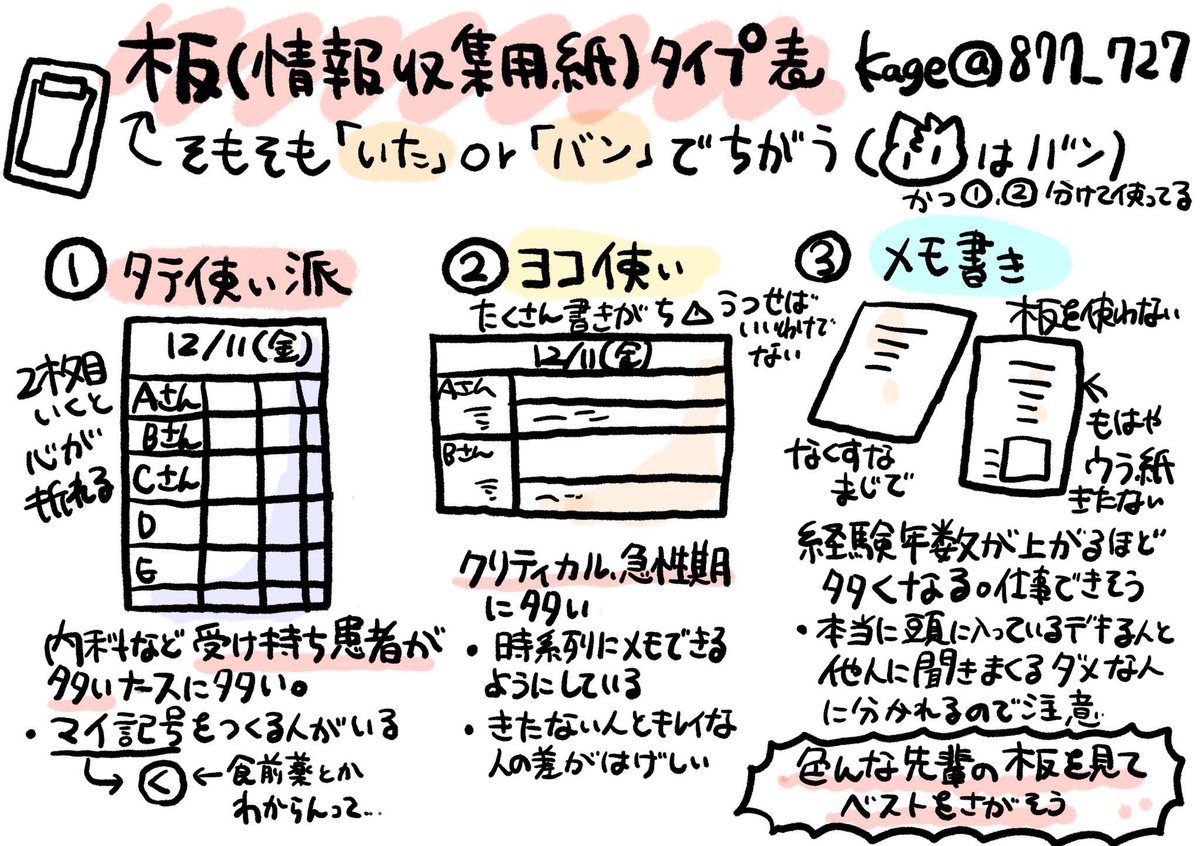 情報収集と学習方法