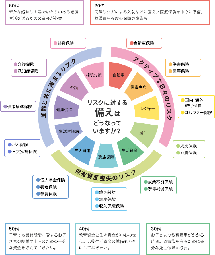 リスク管理を学ぶ