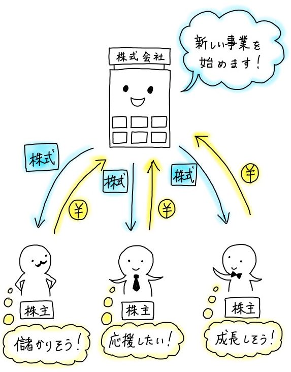 株の基礎知識の習得