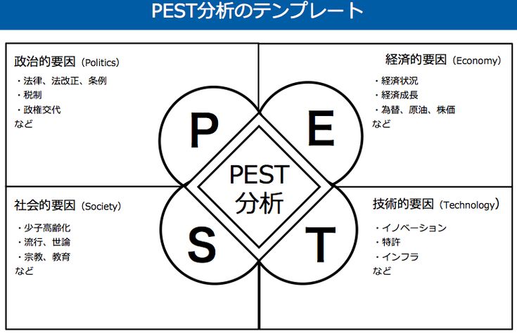 市場分析と企業分析のスキル