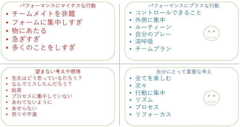 心理的なコントロール