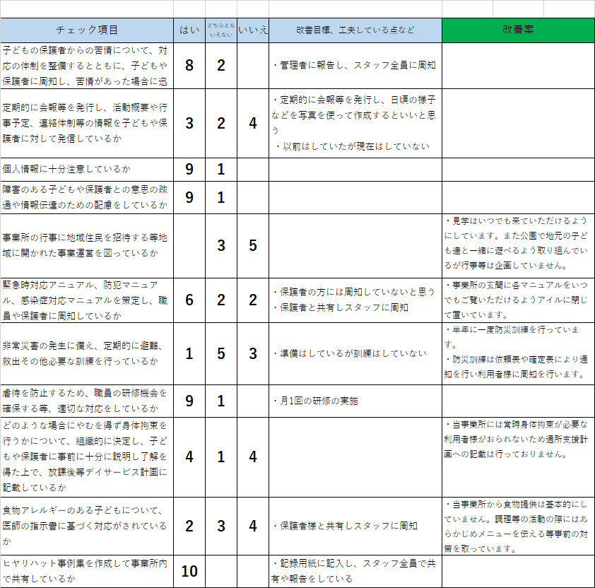 審査結果の改善策