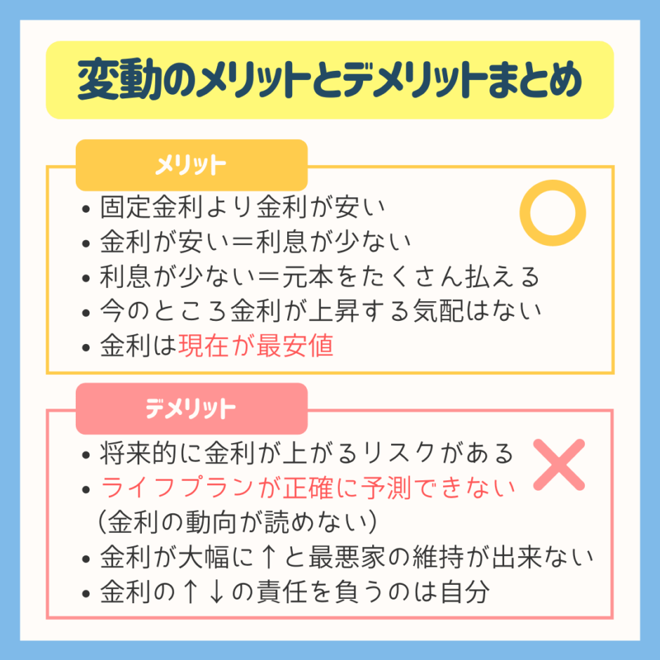 変動金利型のメリットとデメリット