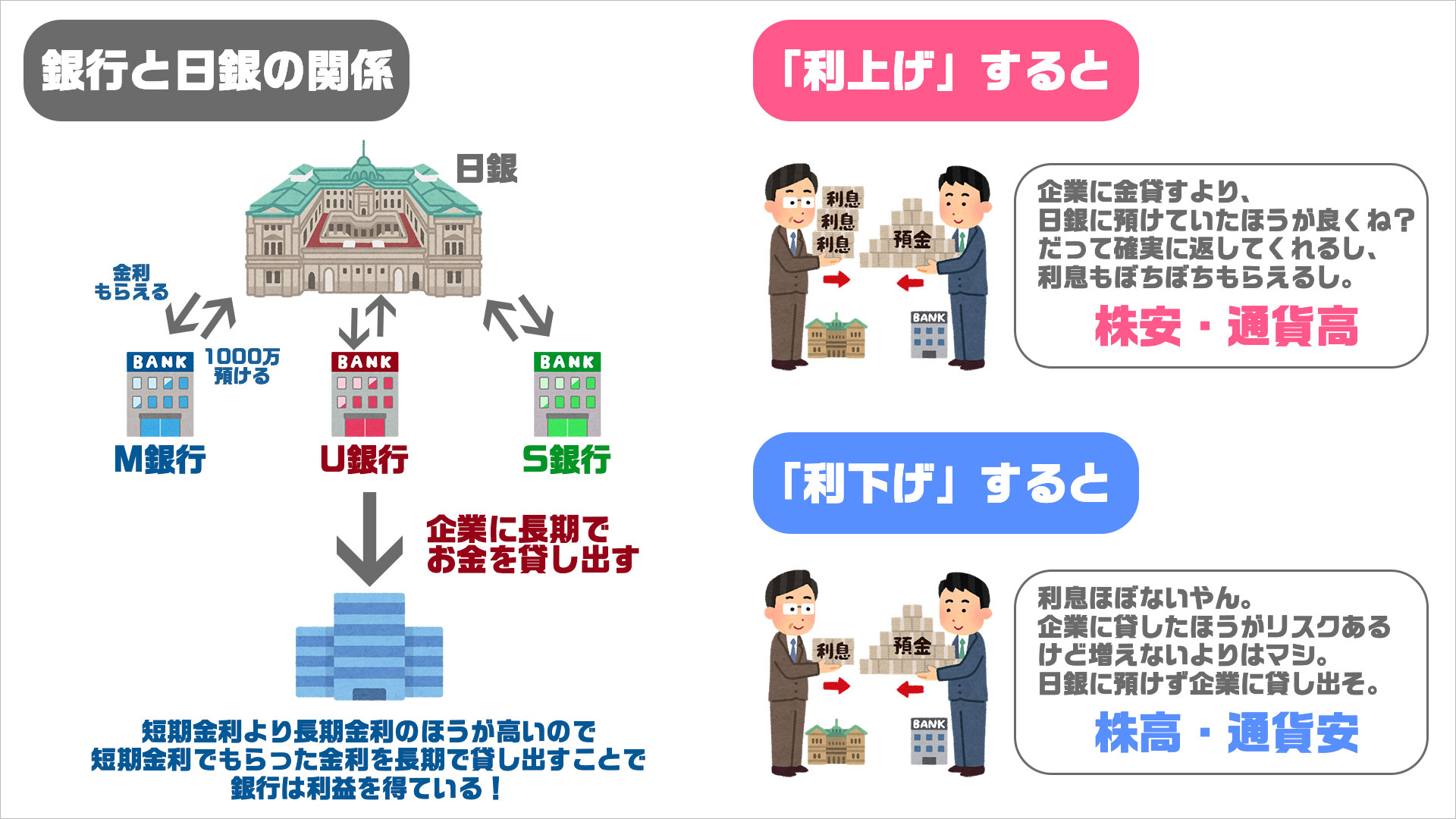 経済情勢と金利選択の関係