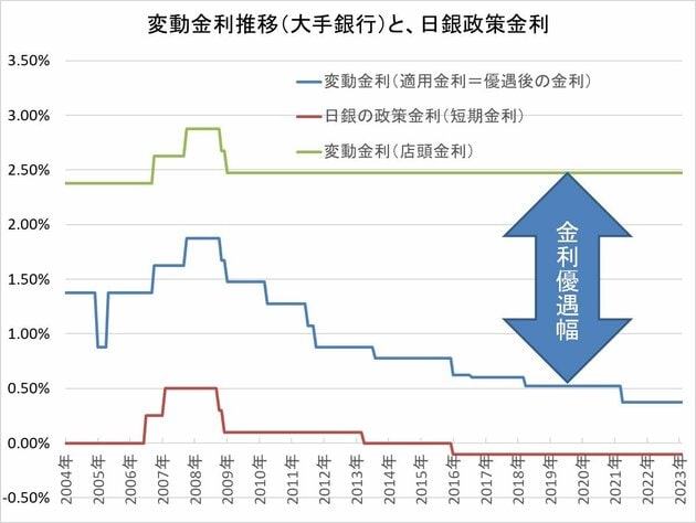 固定金利と変動金利の比較