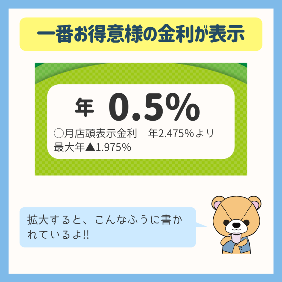 優遇金利の活用