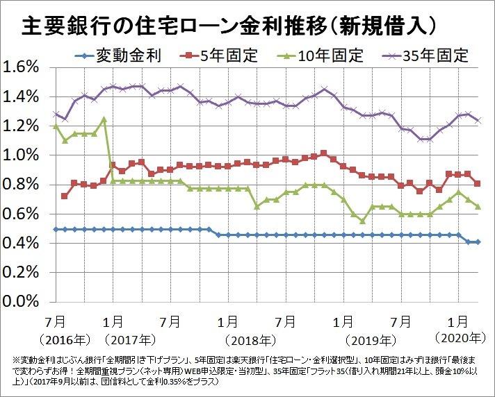 変動金利の決定要因