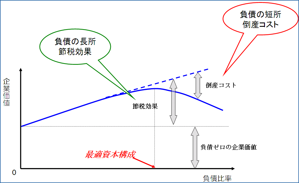不動産投資のメリットとデメリット 44 節税効果