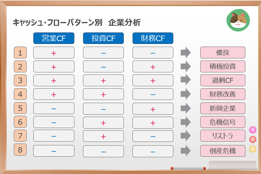 不動産投資のメリットとデメリット 47 安定したキャッシュフローの獲得