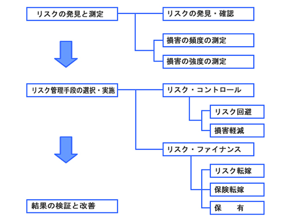 不動産投資のメリットとデメリット 49 リスク管理の重要性