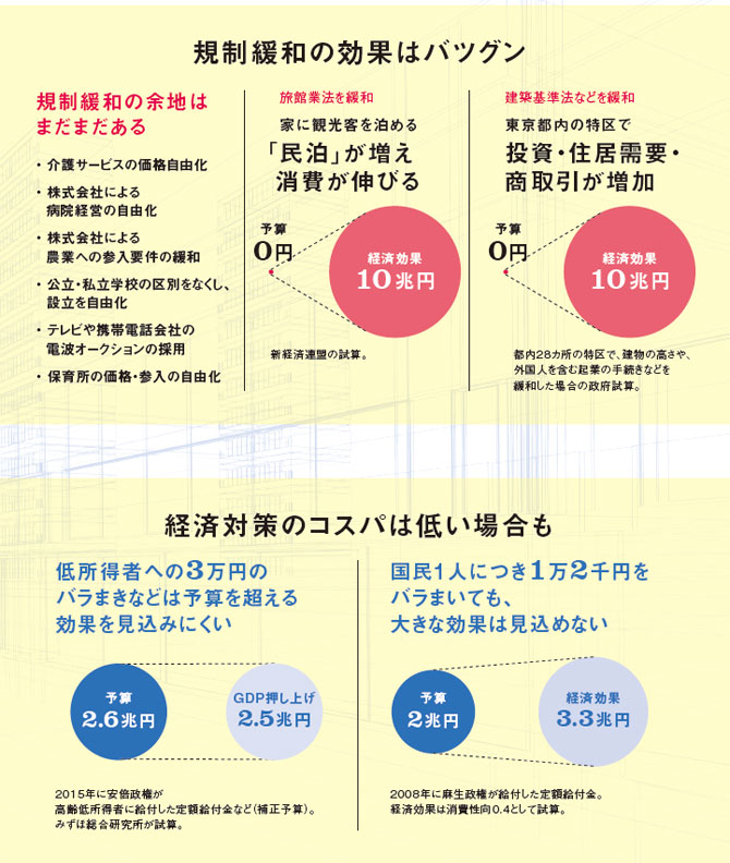 不動産投資のメリットとデメリット 57 法規制変更リスク