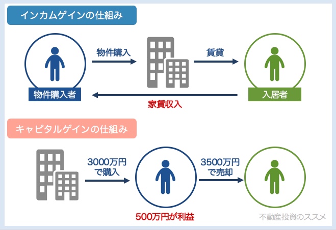 不動産投資のメリットとデメリット 63 不動産投資を始めるのに必要な資金はどのくらいですか?