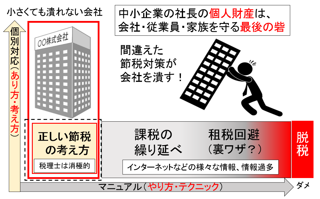 節税対策の基本的な考え方