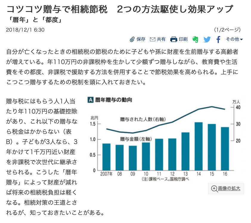 相続税の節税対策
