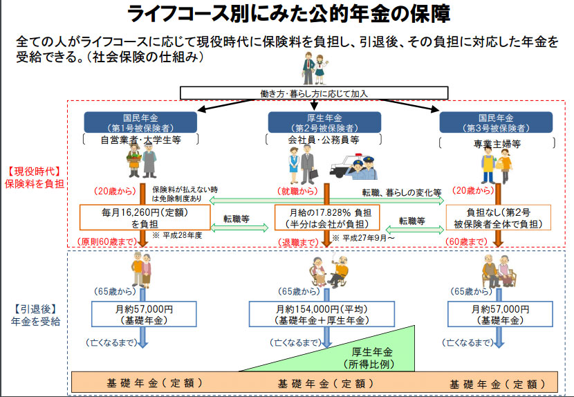 年金制度について知る 11 年金制度の複雑さ
