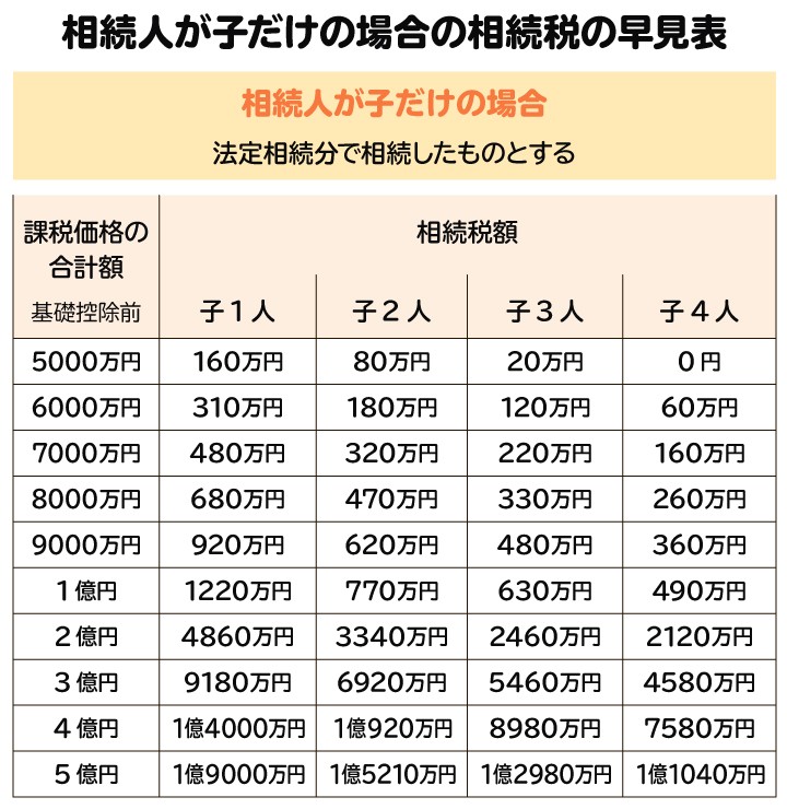相続税の課税対象となる財産