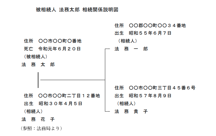 相続税との関係