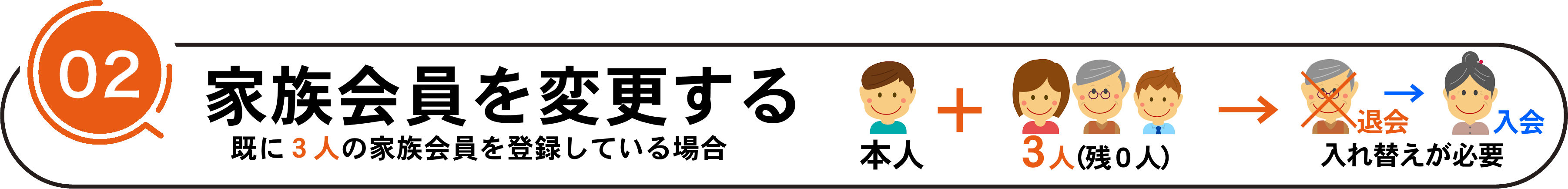 Apple Musicのファミリープランを使いこなす 1 家族メンバーの追加と管理