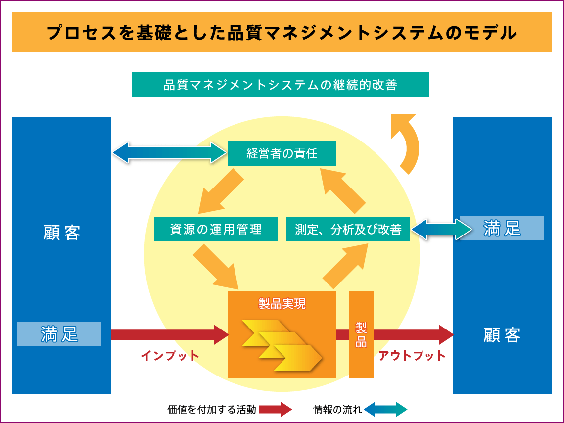 Apple Musicのファミリープランを使いこなす 2 デバイスの管理とストリーミング品質の設定