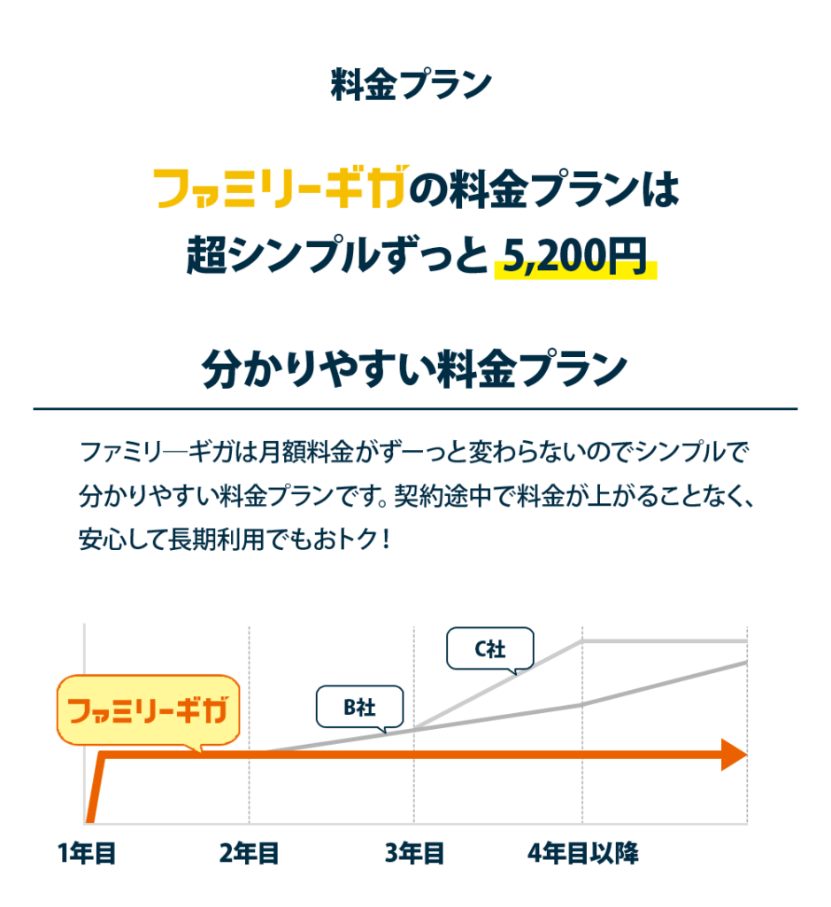 Apple Musicのファミリープランを使いこなす 19 ファミリープランの料金は、いつ請求されますか?