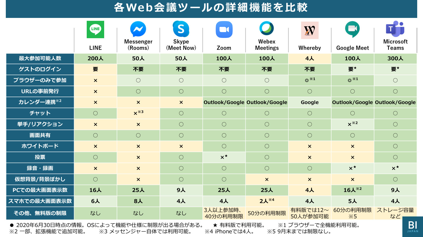 代替アプリやサービスの検討