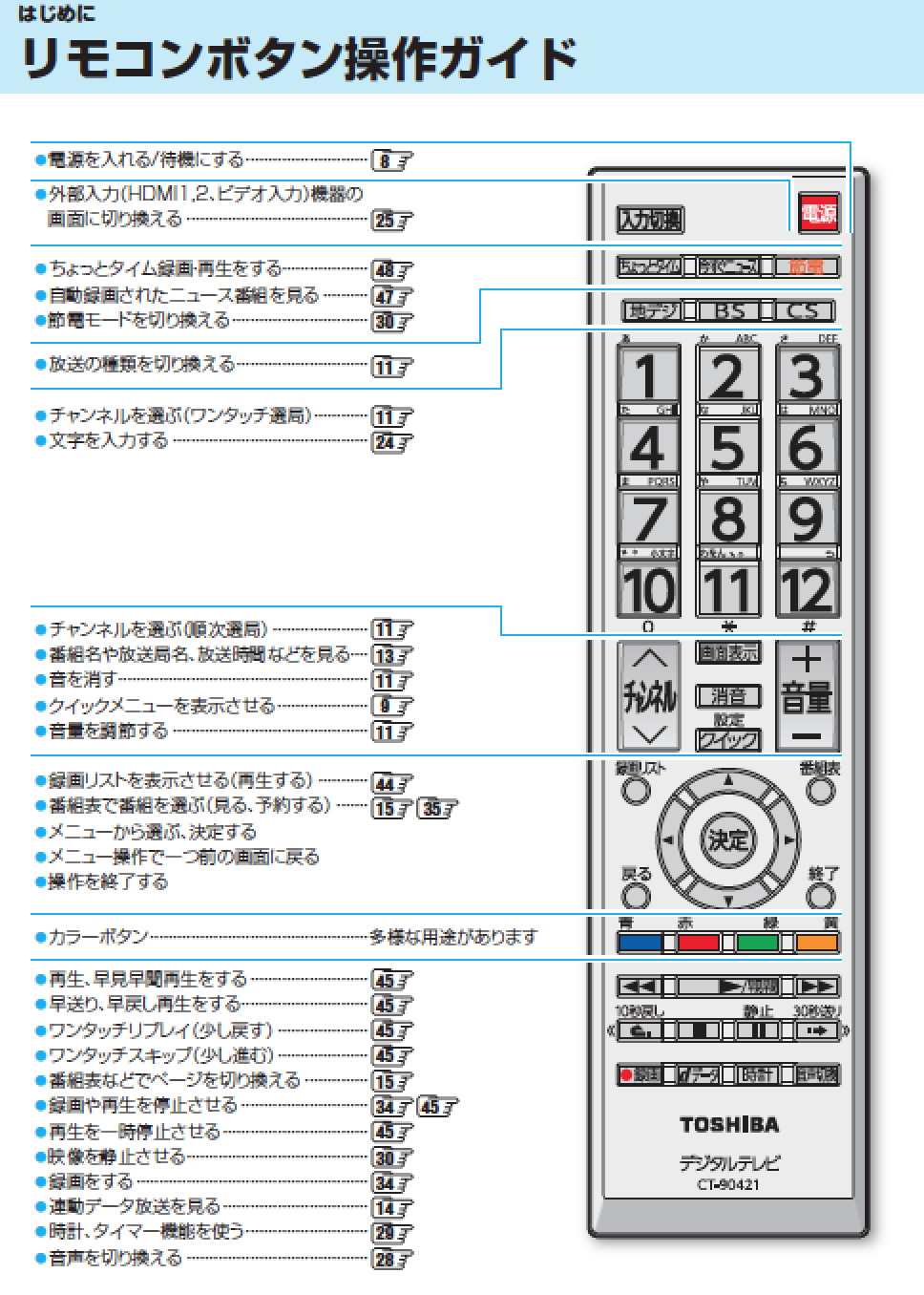 ストリーミングサービスで字幕を表示する方法 17 テレビのリモコンでの字幕表示設定