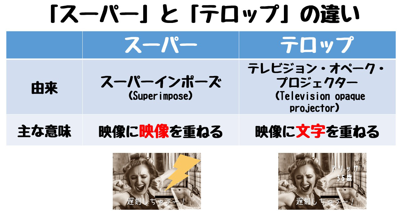 ストリーミングサービスで字幕を表示する方法 18 放送番組と字幕の関連性