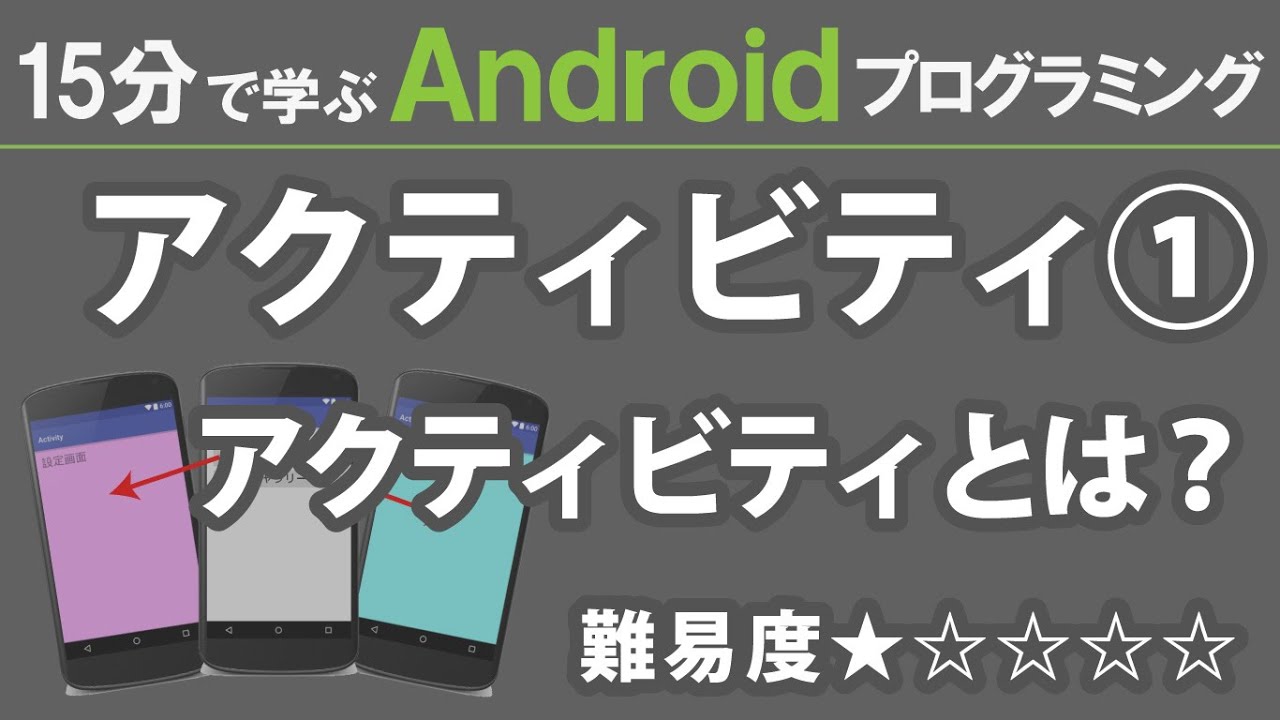 疑わしいアクティビティの監視