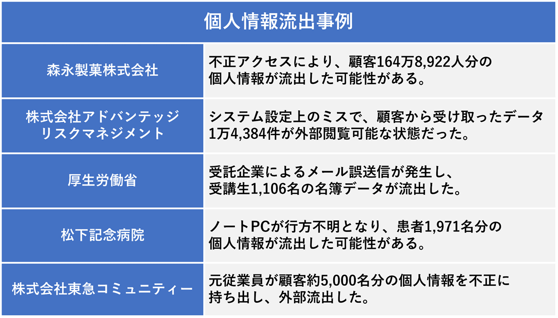 SNSで個人情報を公開する際のリスク 43 個人情報の漏洩と悪用