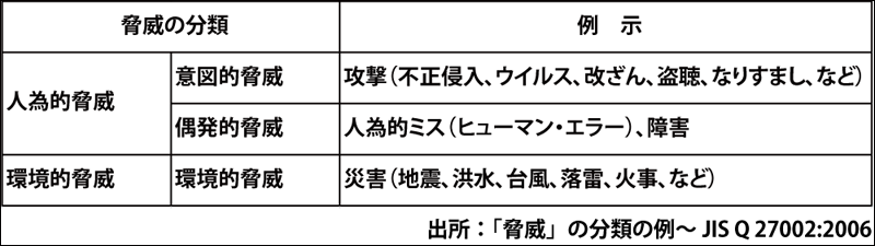 SNSで個人情報を公開する際のリスク 56 情報公開によるリスクとメリットの比較検討