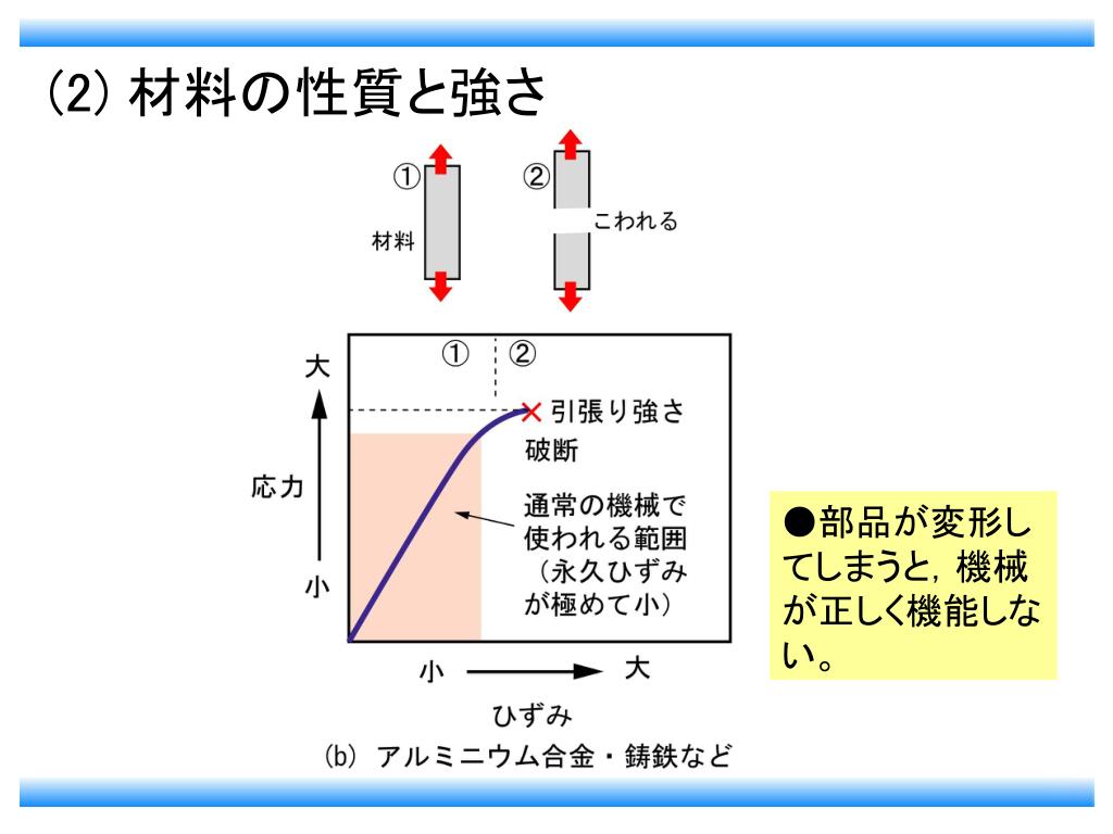 個人情報を暗号化する方法 17 どの程度の強度が必要ですか?