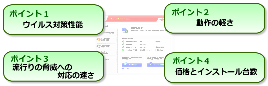 スパムメールを防ぐ方法 45 セキュリティソフトの活用